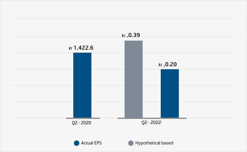 eps-power