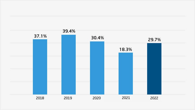 pre-tax-profit-margin
