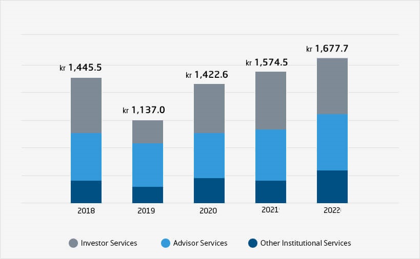 total-client-assets-by-business
